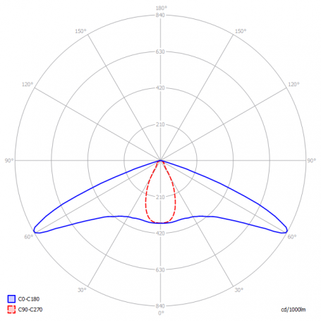 Oczko awaryjne N/T STARLET EXTERNAL 3H  5W