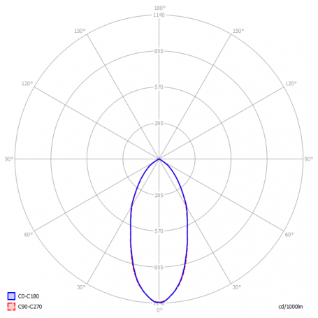 Oczko awaryjne N/T STARLET EXTERNAL 3H  5W