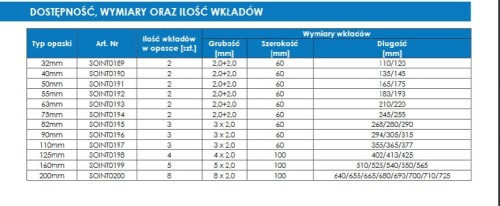 UnINTU FR WRAP Opaska ogniochronna