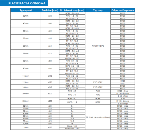 INTU FR WRAP Opaska ogniochronna